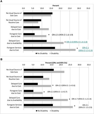 Disability doesn’t discriminate: health inequities at the intersection of race and disability